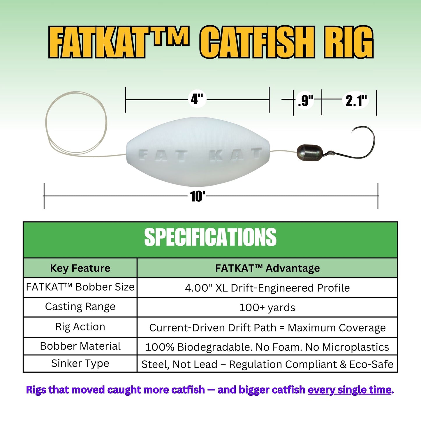 MID-SUMMER SALE | FATKAT™ Bobber Rig: 100% Biodegradable & Ecofriendly Catfish Rig