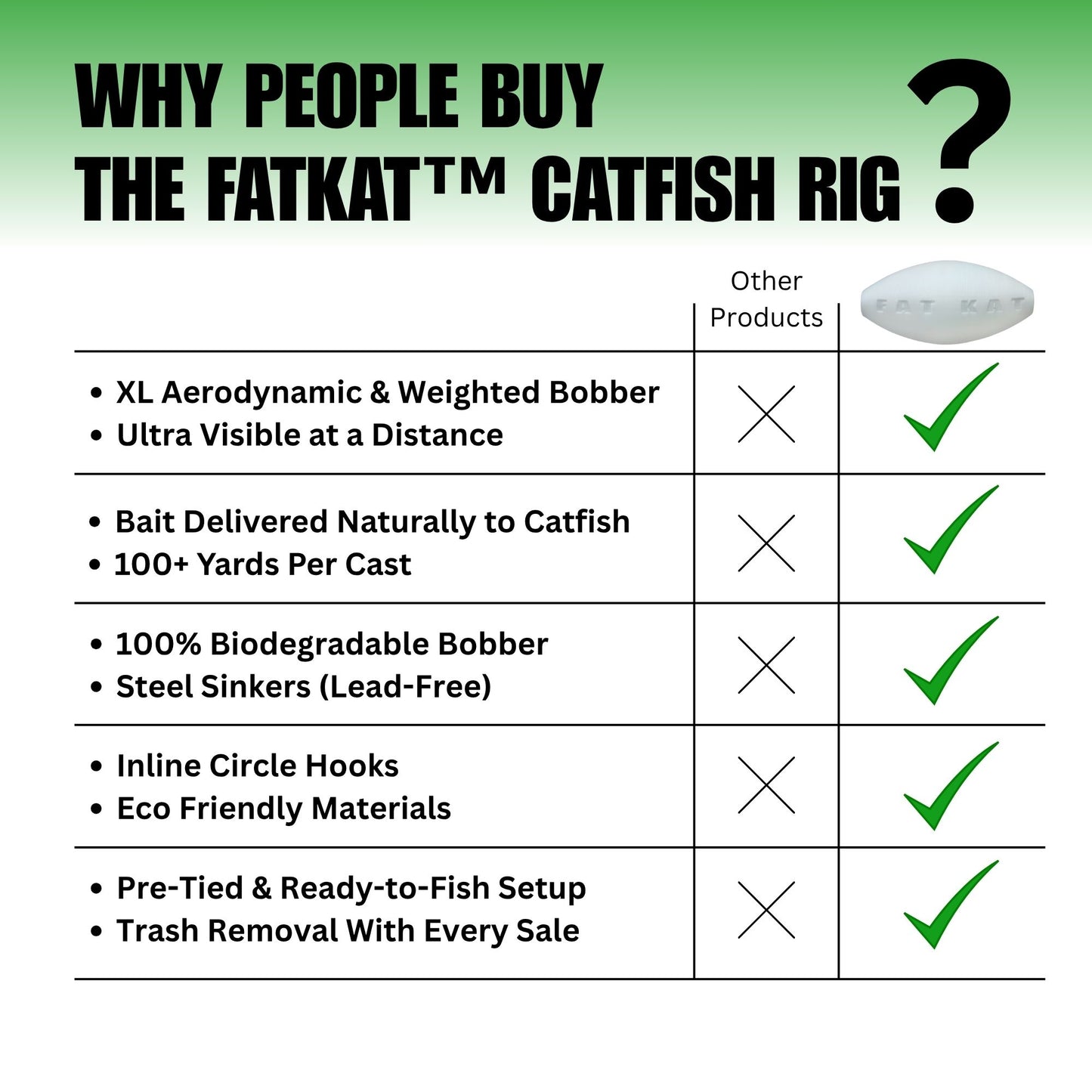 MID-SUMMER SALE | FATKAT™ Bobber Rig: 100% Biodegradable & Ecofriendly Catfish Rig