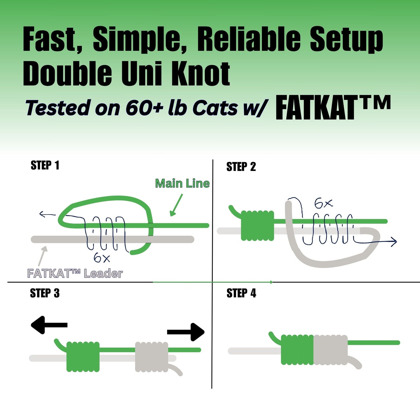 MID-SUMMER SALE | FATKAT™ Bobber Rig: 100% Biodegradable & Ecofriendly Catfish Rig