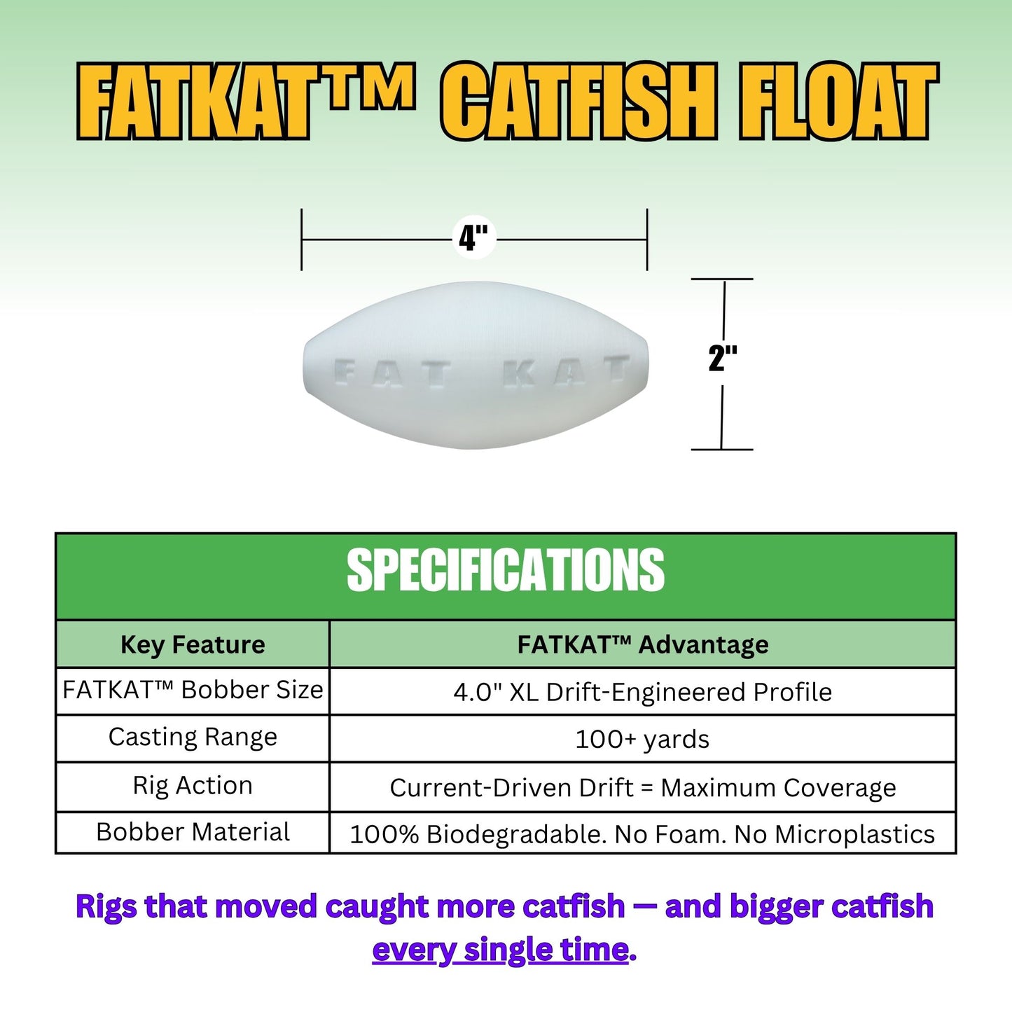MID-SUMMER SALE | FATKAT™ Biodegradable Catfish Bobber: Best Ecofriendly Catfish Bobber