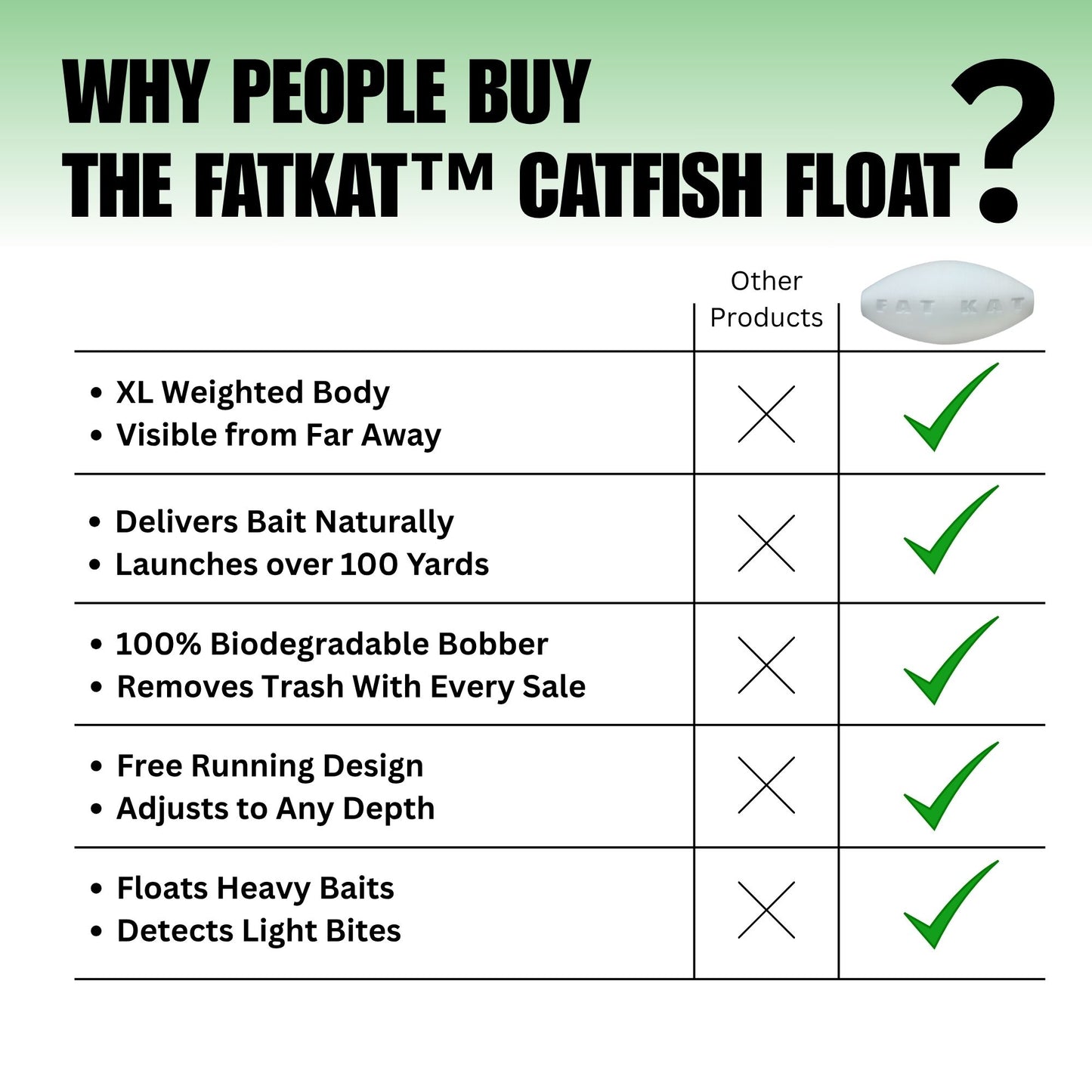MID-SUMMER SALE | FATKAT™ Biodegradable Catfish Bobber: Best Ecofriendly Catfish Bobber