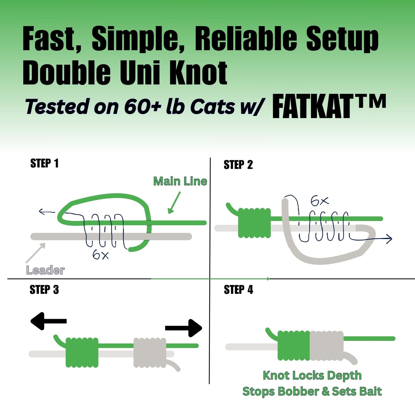 MID-SUMMER SALE | FATKAT™ Biodegradable Catfish Bobber: Best Ecofriendly Catfish Bobber